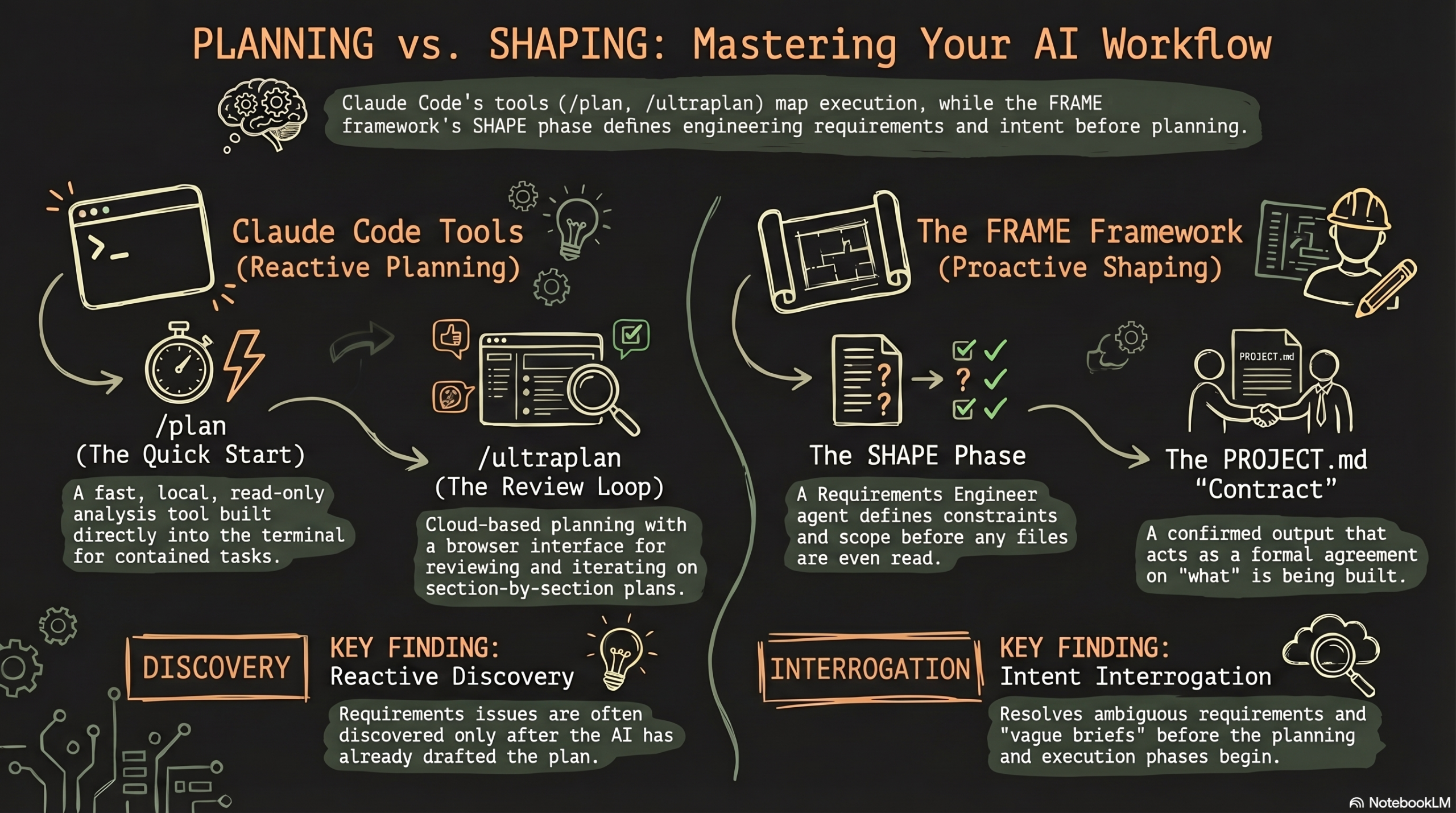 FRAME-vs-plan-ultraplan