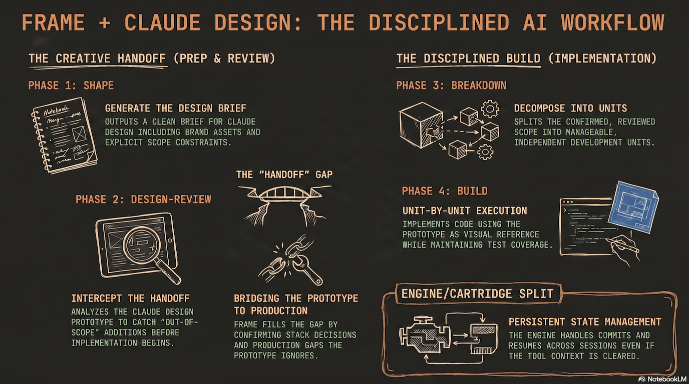 claude design integration